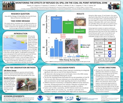 Monitoring of the Refugio Oil Spill scientific poster presented by Gaines Lab summer interns at the Natural Reserve System 50th Anniversary conference on October 2, 2015.